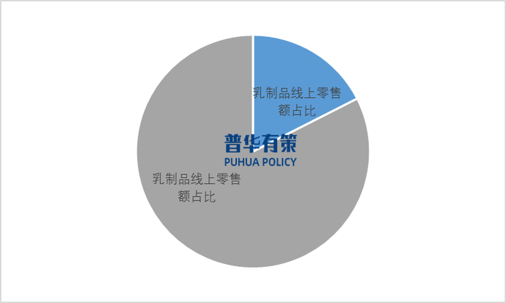 乳制品市場(chǎng)持續(xù)向品質(zhì)化個(gè)性化創(chuàng)新化數(shù)字化一體化方向發(fā)展