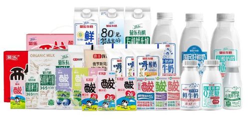食飲財經(jīng)觀察 | 四川含乳飲料巨頭菊樂IPO已受理 其進入資本市場的優(yōu)勢在哪兒?