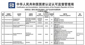 認監委 拉黑 蘭特黎斯涉事工廠,首次暫停嬰配以外乳品注冊資格